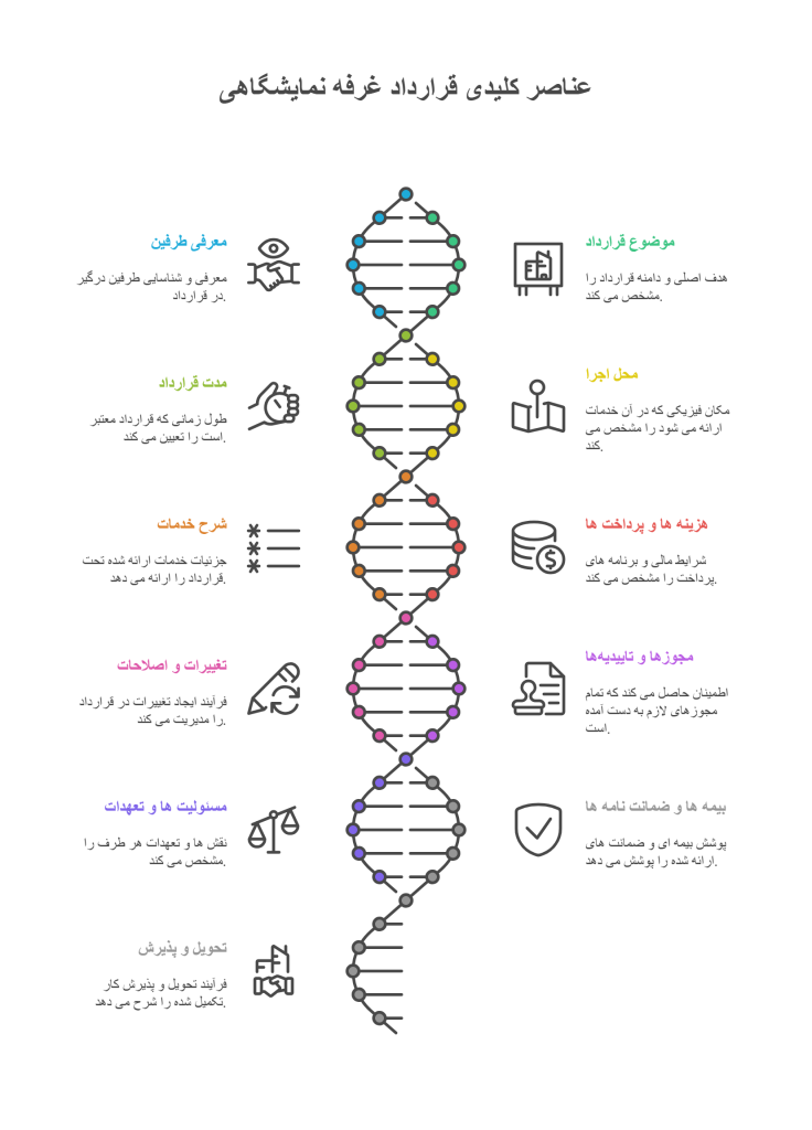 نمونه قرارداد ساخت غرفه نمایشگاهی